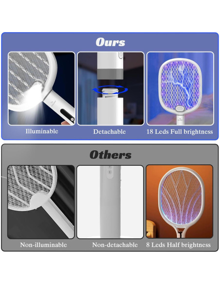 Raqueta Eléctrica para Moscas PALONE 4000V Recargable Tipo-C