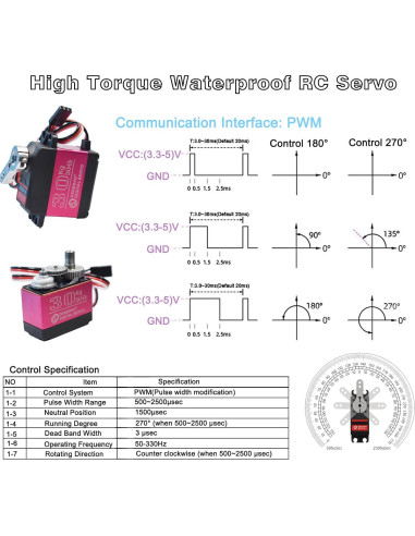 2Pack Servo Digital HOOYIJ 30KG 270 a Prueba de Agua