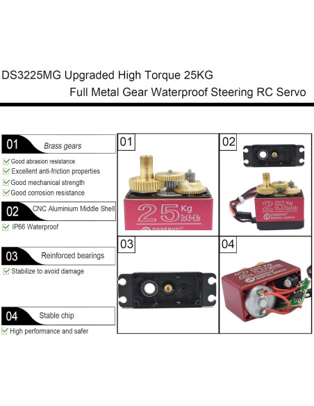 Paquete de 4 Servos RC Digitales HOOYIJ 25KG Impermeables