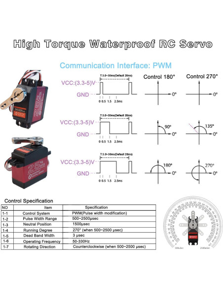 Paquete de 4 Servos RC Digitales HOOYIJ 25KG Impermeables