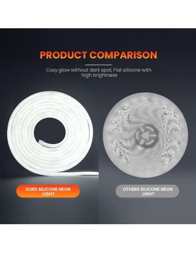 Tira de Luz LED 1M Wisada 6500K Impermeable 120 LEDs/m