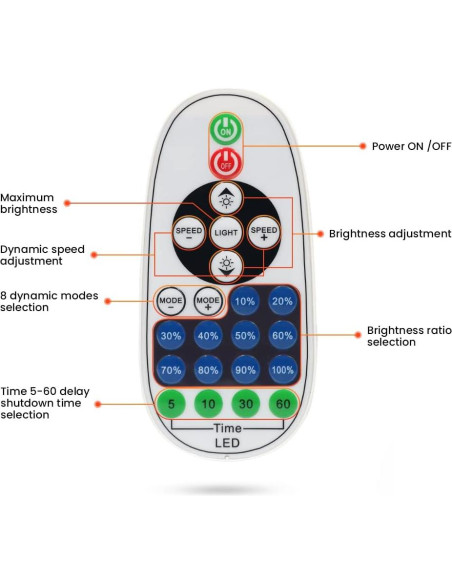Cinta LED 15M Wisada 6500K IP67 Dimmer IR 750W Cinta LED 15M Wisada 6500K IP67 Dimmer IR 750W