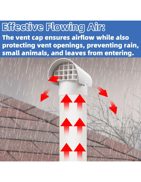 Tapa de Ventilación de Radón PVC 3" para Tubería Sch 40 Tapa de Ventilación de Radón PVC 3" para Tubería Sch 40