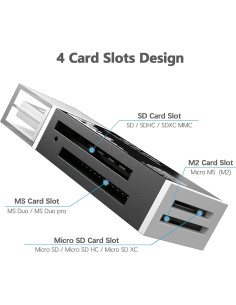 Lector de Tarjetas 4 en 1 Wansurs USB Negro - SD, Micro SD, MS Duo 2