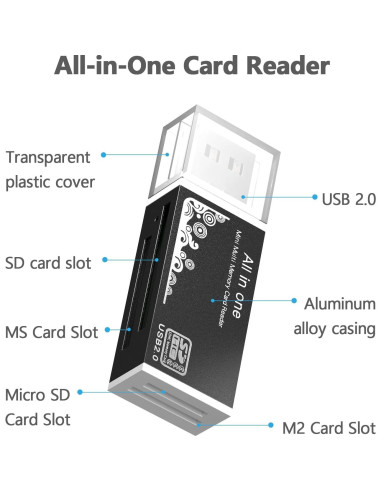 Lector de Tarjetas 4 en 1 Wansurs USB Negro - SD, Micro SD, MS Duo