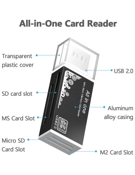 Lector de Tarjetas 4 en 1 Wansurs USB Negro - SD, Micro SD, MS Duo Lector de Tarjetas 4 en 1 Wansurs USB Negro - SD, Micro SD, MS Duo