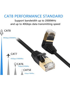 Cable Ethernet Cat8 SinLoon 0.3M 40Gbps 2000MHz Ángulo 90 2