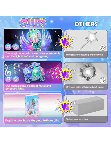 Varita Mágica Skirfy Azul con Luz LED y Sonido