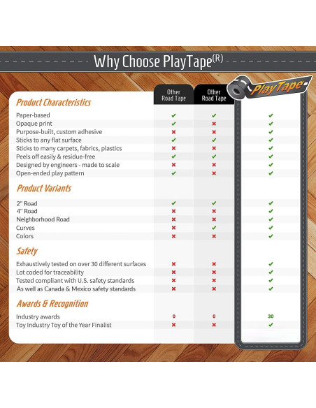 Cinta de carretera PlayTape InRoad Toys 9.14m x 10.16cm
