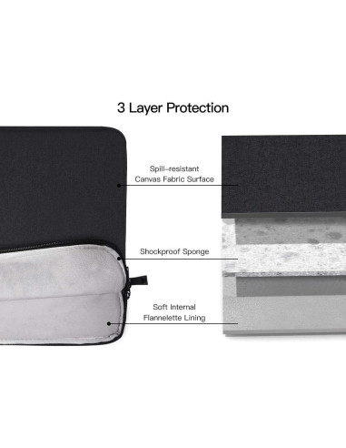 Funda de transporte CaseBuy para laptop 17 pulgadas impermeable