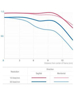Lente de Cine Samyang 12mm T2.2 VDSLR para Fuji X 2