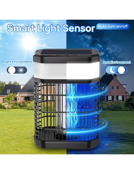 Zapper de Insectos Fluencara 2025 Recargable 5000mAh LED