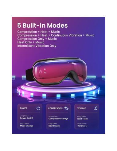 Masajeador de Ojos RENPHO EM001 con Calor y Bluetooth