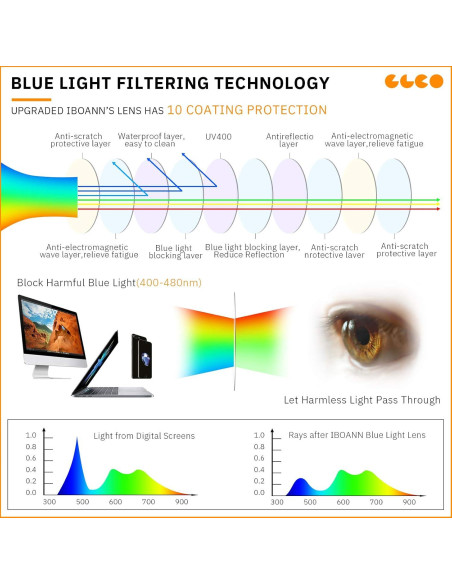 Gafas de Luz Azul IBOANN Iconic para Mujer - Protección UV400