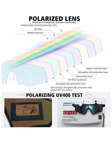 Gafas de sol polarizadas STORYCOAST UV400 para deportes Gafas de sol polarizadas STORYCOAST UV400 para deportes