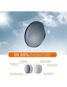 Gafas de Sol Polarizadas SUOSO UV400 para Hombres y Mujeres 2