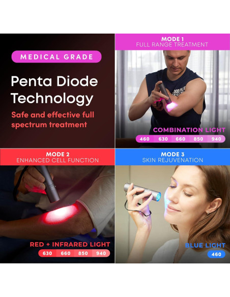 Antorcha de Terapia de Luz Roja y Azul LumaDoc 460-940nm