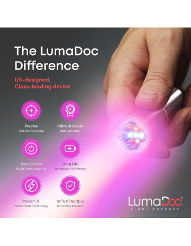Antorcha Terapia Luz Roja LumaDoc Luz Azul e Infrarroja