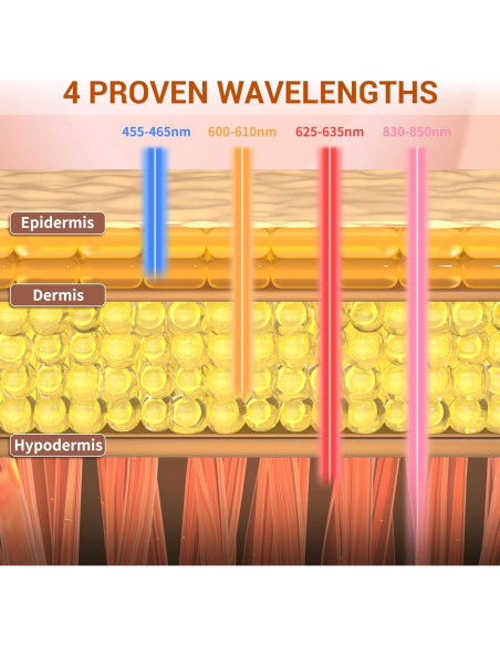 Máscara LED Terapia Facial NVBOTY 4 Modos 400 LEDs