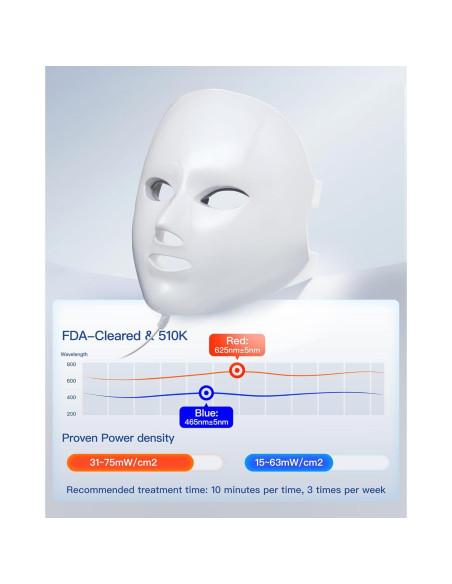 Máscara Facial LED NEWKEY Terapia Luz Roja y Azul 150 LEDs