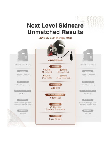 Terapia de Luz Roja JOVS para la Cara - Dispositivo LED Inalámbrico