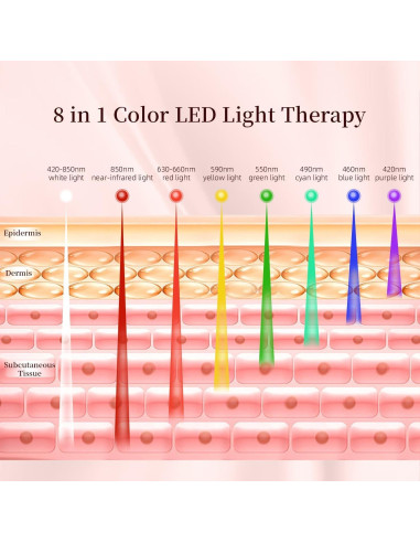 Máquina de Terapia de Luz LED MOLAMOYA 8 en 1 para Cara y Cuerpo