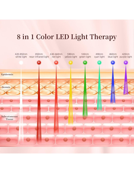 Máquina de Terapia de Luz LED MOLAMOYA 8 en 1 para Cara y Cuerpo