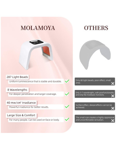 Máquina de Terapia de Luz LED MOLAMOYA 8 en 1 para Cara y Cuerpo