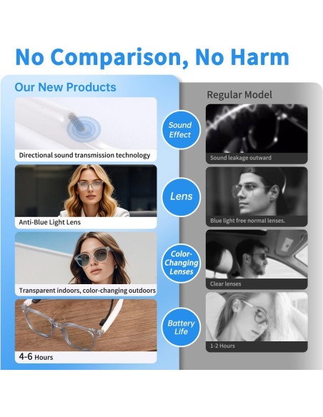 Gafas Inteligentes Bluetooth GS07 Marrón con Audio y Luz Azul