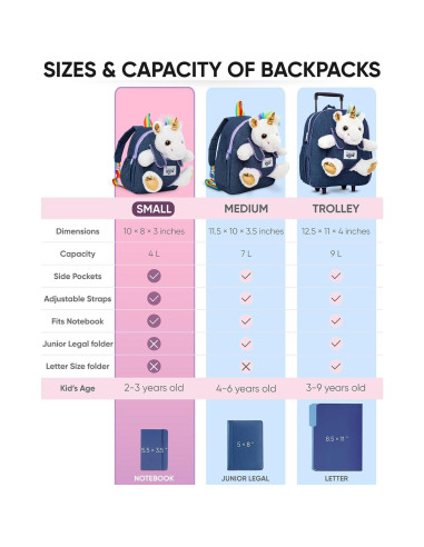 Mochila Unicornio Naturally KIDS 25,4x20,3 cm para Niñas