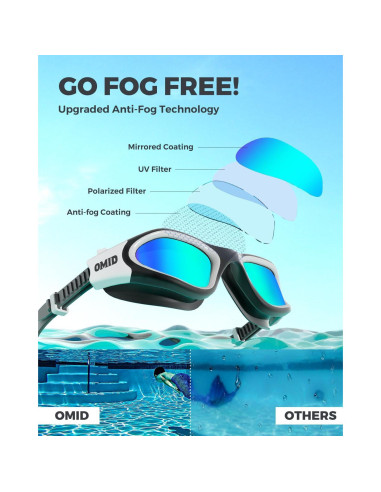 Gafas de natación OMID P2 polarizadas antiempañantes