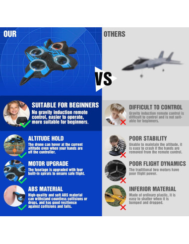 Avión RC Ykanzz V17 Azul, Acrobacias, 2 Baterías, 100m