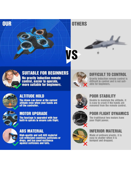 Avión RC Ykanzz V17 Azul, Acrobacias, 2 Baterías, 100m