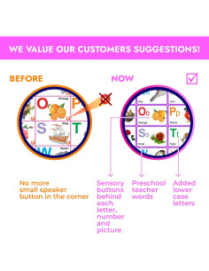 Póster Interactivo Just Smarty ABCs y 123s Rosa 63.5x43.2cm 2