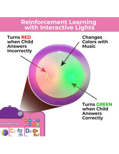 Póster Interactivo Just Smarty ABCs y 123s Musical 59x42cm 2