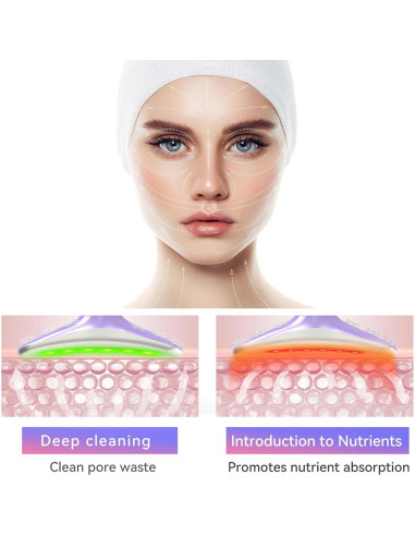 Masajeador Facial MIUTARMINI LED 7 Colores para Mujeres