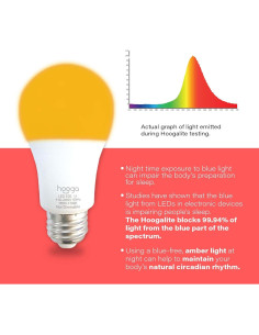 Bombilla LED Hooga Sleep Ámbar 1W 4-Pack E26 A19 2