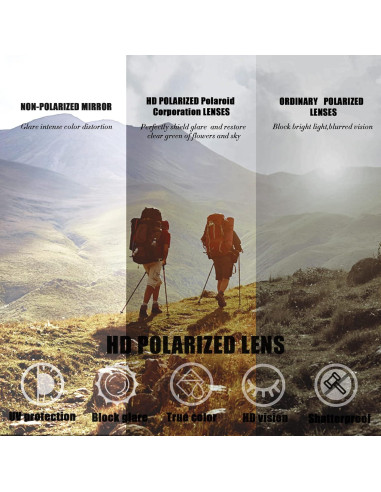 Gafas de Sol Polarizadas Jim Halo Cuadradas Retro UV