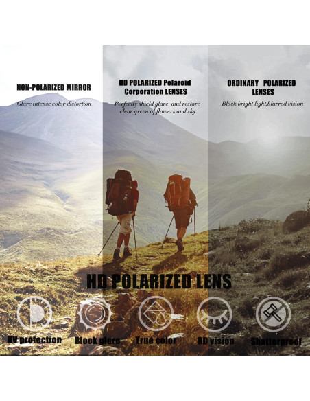 Gafas de Sol Polarizadas Jim Halo Cuadradas Retro UV Gafas de Sol Polarizadas Jim Halo Cuadradas Retro UV