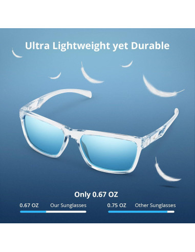 Gafas de Sol Polarizadas KastKing para Hombres y Mujeres