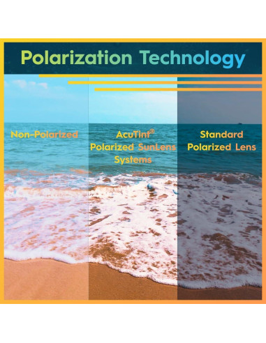 Gafas de Sol Polarizadas Flying Fisherman Razor UV AcuTint