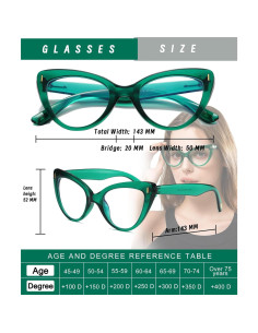 Gafas de Lectura Ojo de Gato Hubeye 2.0 Dioptrías Moda 2