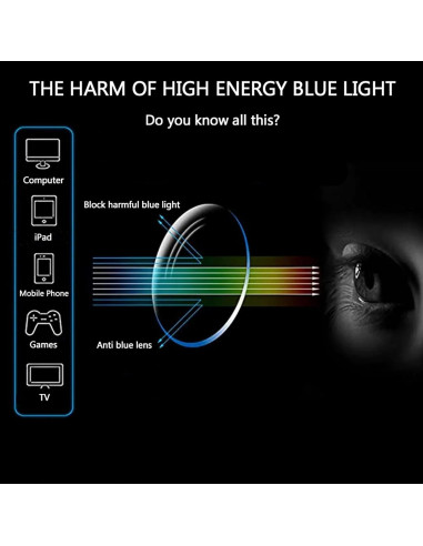 Gafas LJCZKA Ojo de Gato Bloqueadoras Luz Azul Mujeres