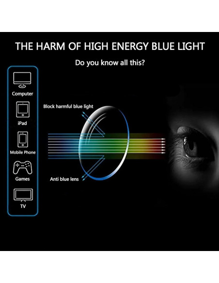 Gafas LJCZKA Ojo de Gato Bloqueadoras Luz Azul Mujeres