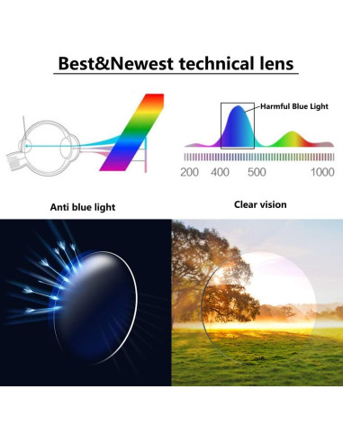 Gafas de lectura RaoOG 3.0x con bloqueo luz azul