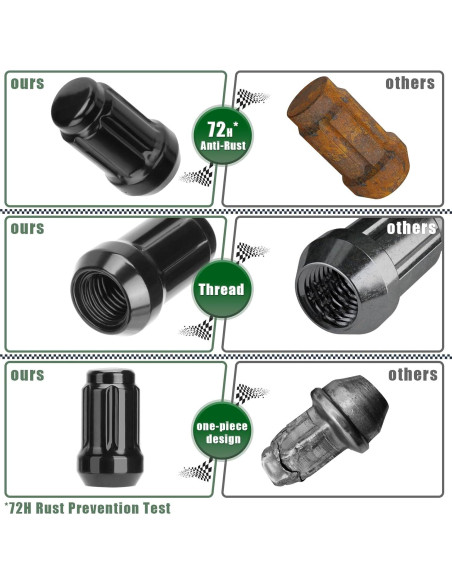 Tuercas de Llanta ATV M10x1.25 Glorider 16pcs Negras con Llave