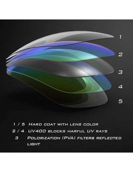 Gafas de sol polarizadas KastKing Toccoa unisex UV400