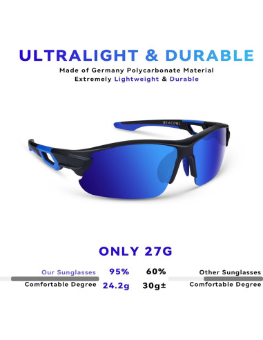 Gafas de Sol BEACOOL Polarizadas UV400 para Deportes