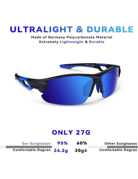 Gafas de Sol BEACOOL Polarizadas UV400 para Deportes Gafas de Sol BEACOOL Polarizadas UV400 para Deportes