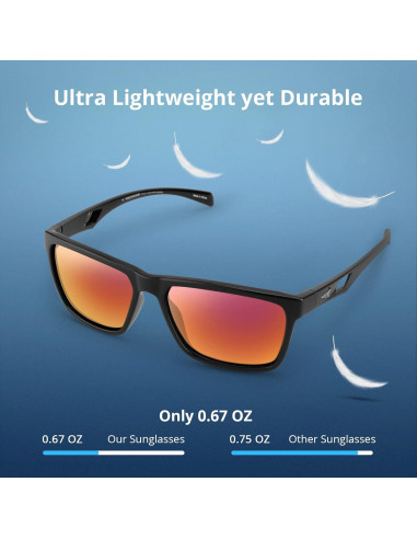 Gafas de Sol Polarizadas KastKing para Hombres y Mujeres